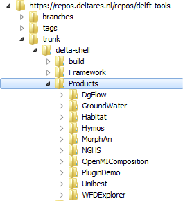 Screenshot of the repository where products are stored.