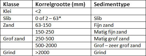 Ecotopen > Aquatisch-factoren > aqua_bodemtype.jpg