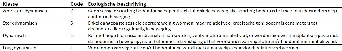Ecotopen > Aquatisch-factoren > aqua_mech_dyn.jpg