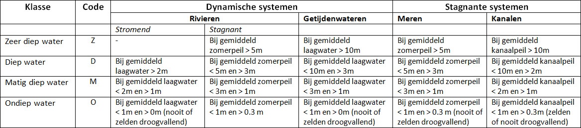 Ecotopen > Aquatisch-factoren > aqua_waterdiepte.jpg