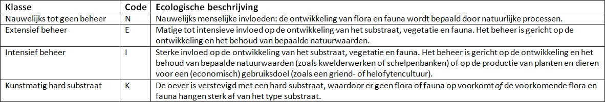 Ecotopen > Oevers-factoren > Oever-beheer-kenmerk.jpg