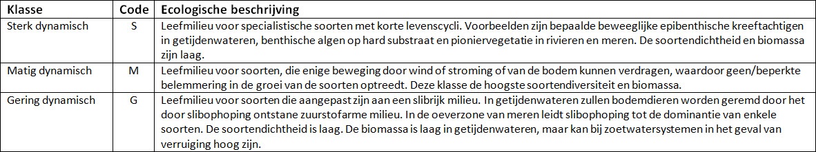 Ecotopen > Oevers-factoren > Oever-mech-dyn-kenmerk.jpg