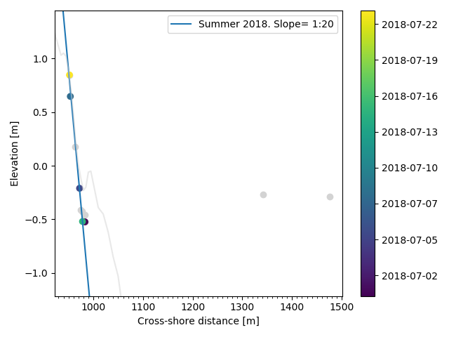 Master Students > Menno Onrust > 9011800_slope.png