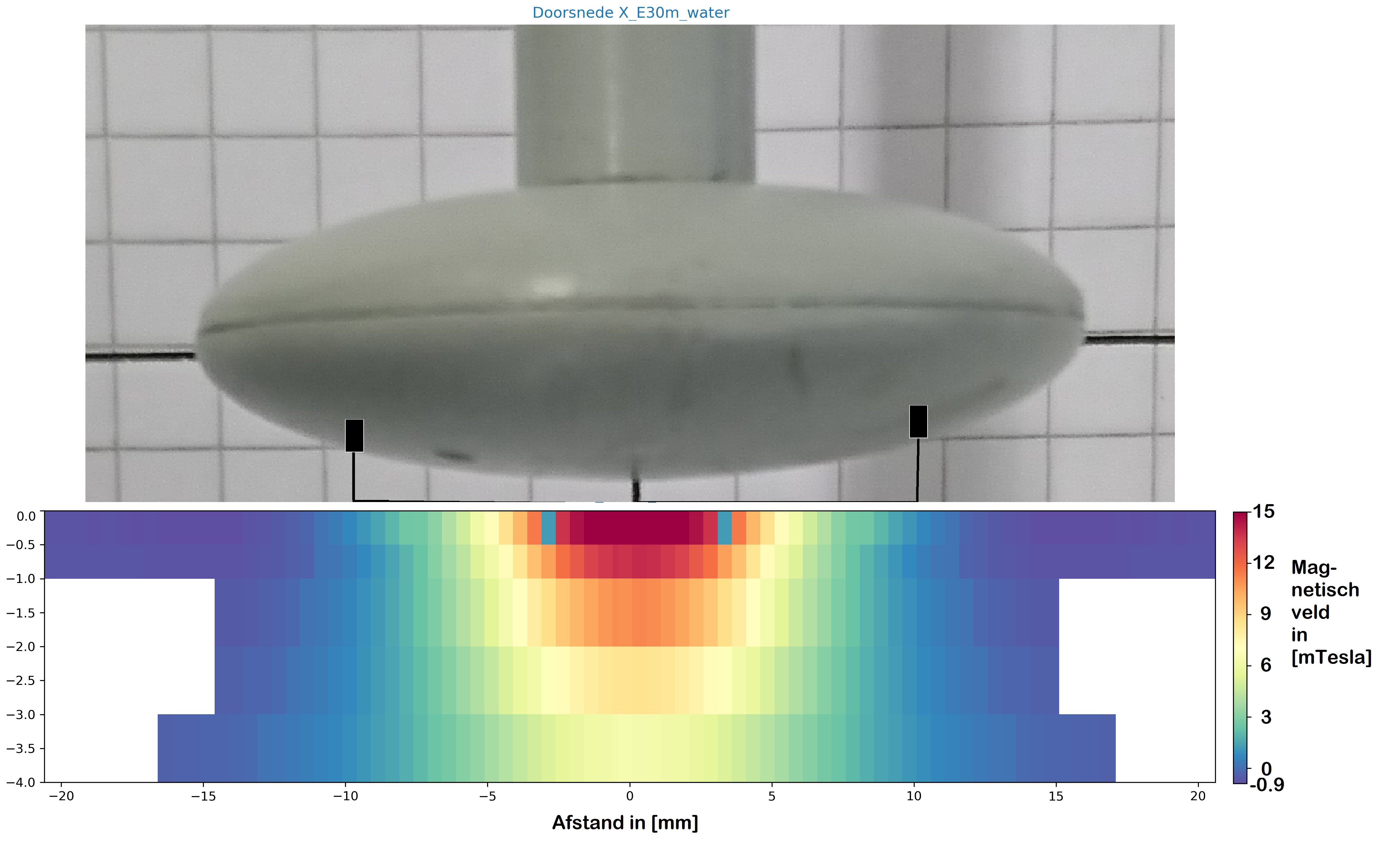 Master Students > Danko Boonstra > Probe_Doorsnede_X_E30m_water+kalibratie.png