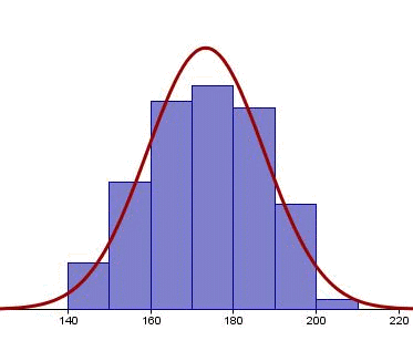 Statistics, Probabilistics and Uncertainty Community