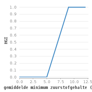 Xyline chart